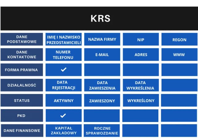 Kto jest kim w KRS? Kluczowe informacje o osobach i firmach Kto jest kim w KRS? Kluczowe informacje o osobach i firmach