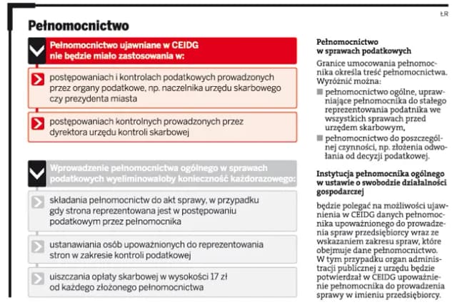Czy opiekun prawny może udzielić pełnomocnictwa? Poznaj ograniczenia Czy opiekun prawny może udzielić pełnomocnictwa? Poznaj ograniczenia