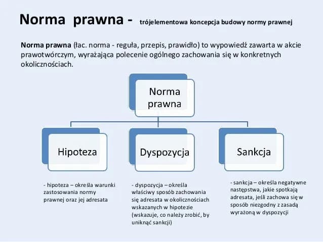 Co to jest przepis prawny i dlaczego jest kluczowy w prawie? Co to jest przepis prawny i dlaczego jest kluczowy w prawie?