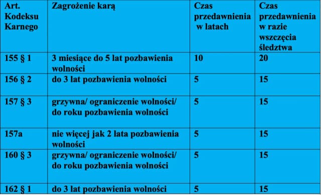Przedawnienie wyroku: Kiedy kara traci moc w polskim prawie? Przedawnienie wyroku: Kiedy kara traci moc w polskim prawie?