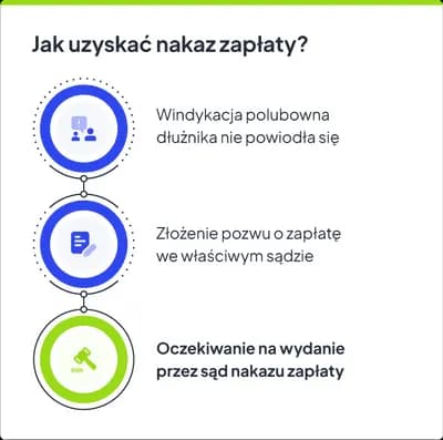 Kiedy sąd wydaje nakaz zapłaty? Warunki i procedura prawna Kiedy sąd wydaje nakaz zapłaty? Warunki i procedura prawna