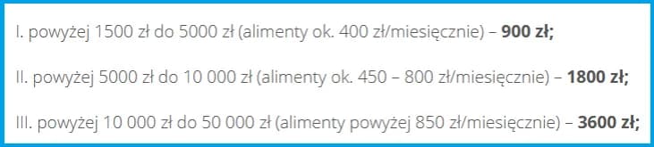 Ile kosztuje pozew o alimenty? Sprawdź opłaty sądowe i prawne Ile kosztuje pozew o alimenty? Sprawdź opłaty sądowe i prawne