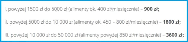 Ile kosztuje pozew o alimenty? Sprawdź opłaty sądowe i prawne Ile kosztuje pozew o alimenty? Sprawdź opłaty sądowe i prawne