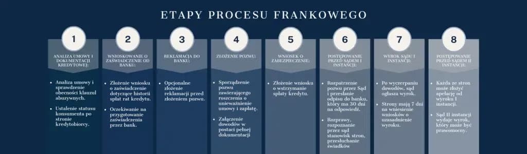 Po jakim czasie wyrok jest prawomocny? Kluczowe informacje Po jakim czasie wyrok jest prawomocny? Kluczowe informacje