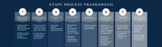Po jakim czasie wyrok jest prawomocny? Kluczowe informacje Po jakim czasie wyrok jest prawomocny? Kluczowe informacje