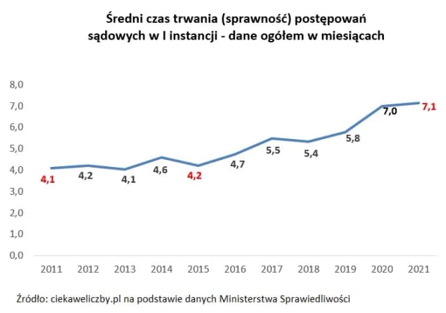 Ile czeka się na rozprawę w sądzie cywilnym? Zaskakujące fakty o czasie oczekiwania Ile czeka się na rozprawę w sądzie cywilnym? Zaskakujące fakty o czasie oczekiwania