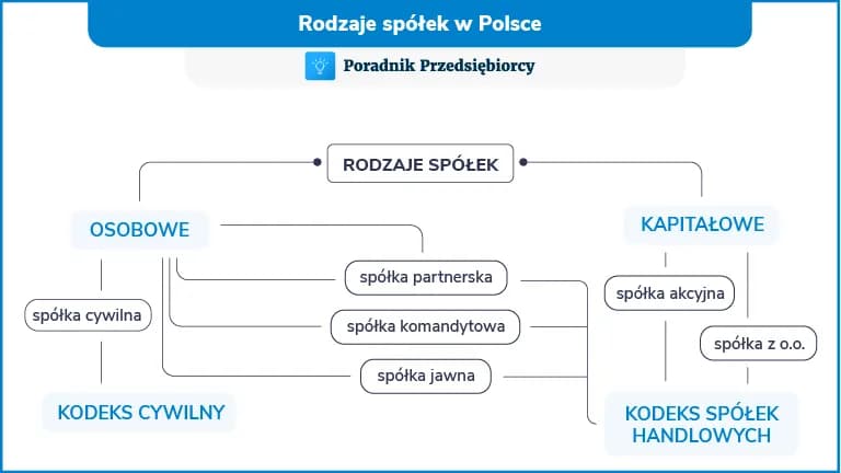 Czy spółka cywilna ma KRS? Poznaj kluczowe informacje i różnice Czy spółka cywilna ma KRS? Poznaj kluczowe informacje i różnice