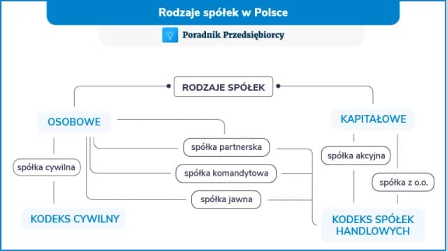 Czy spółka cywilna ma KRS? Poznaj kluczowe informacje i różnice Czy spółka cywilna ma KRS? Poznaj kluczowe informacje i różnice
