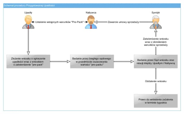 Oddalenie wniosku przez sąd: co to znaczy i jakie ma skutki? Oddalenie wniosku przez sąd: co to znaczy i jakie ma skutki?