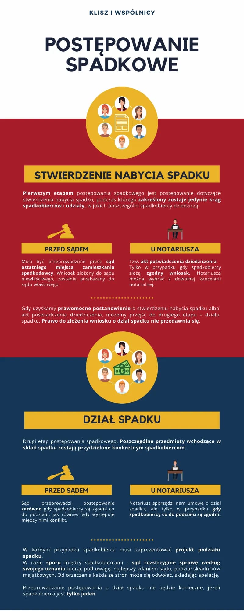 Sprawy spadkowe: Który sąd jest właściwy? Kompletny przewodnik Sprawy spadkowe: Który sąd jest właściwy? Kompletny przewodnik